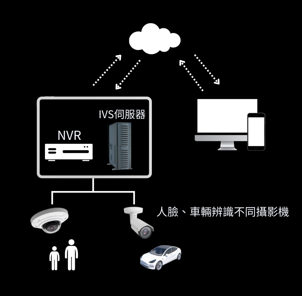 FOCUS AI - TCIT台灣色彩與影像科技 | 影像辨識 | 安全監控 | 智能監控 | 智慧醫療 | 人臉辨識與智慧影像監控分析專家 ...