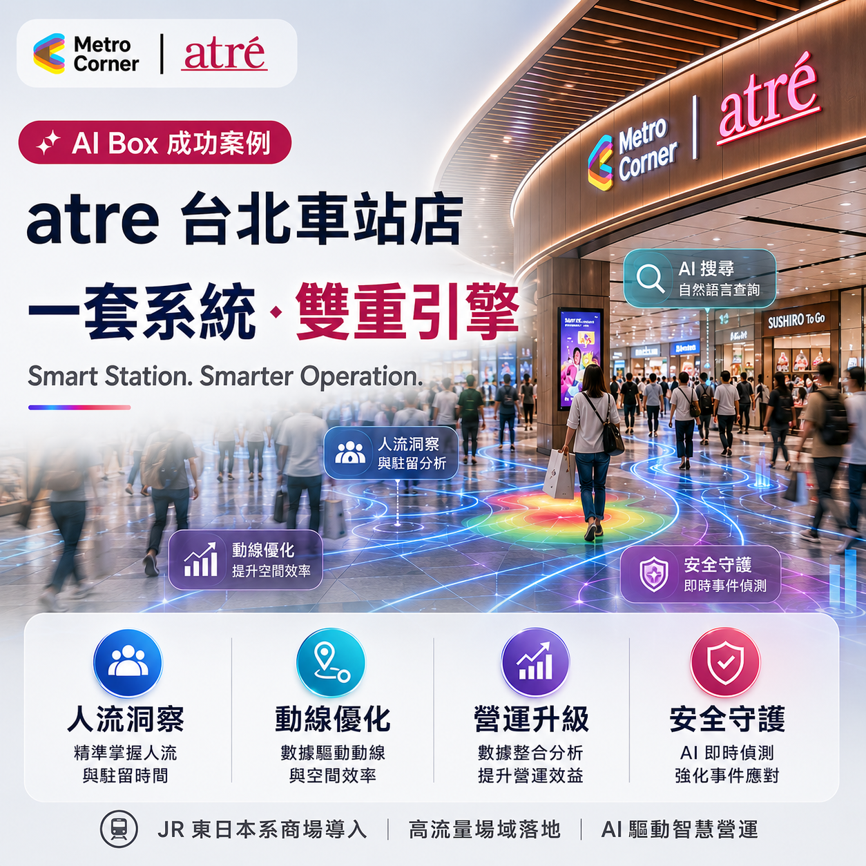 AI Box成功案例-atre 台北車站
